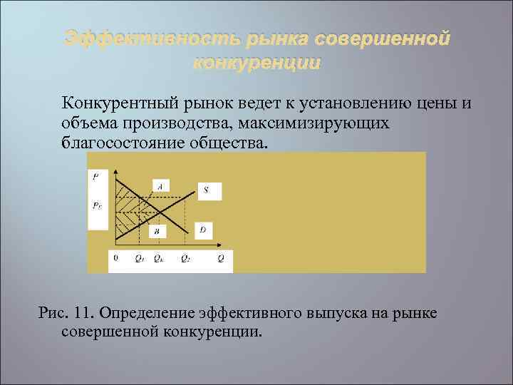 Эффективность рынка совершенной конкуренции Конкурентный рынок ведет к установлению цены и объема производства, максимизирующих