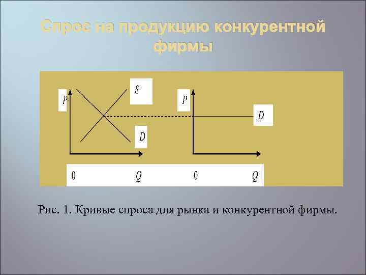 Спрос на продукцию конкурентной фирмы Рис. 1. Кривые спроса для рынка и конкурентной фирмы.