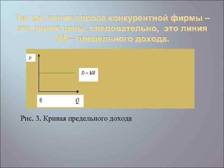 Так как линия спроса конкурентной фирмы – это линия цены, следовательно, это линия MR