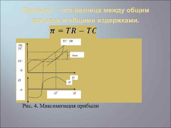 Прибыль − это разница между общим доходом и общими издержками. Рис. 4. Максимизация прибыли