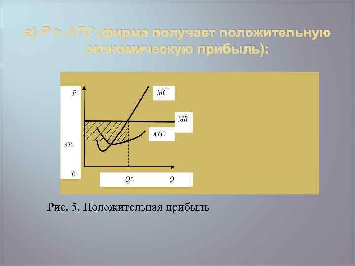 а) Р > АТС (фирма получает положительную экономическую прибыль): Рис. 5. Положительная прибыль 