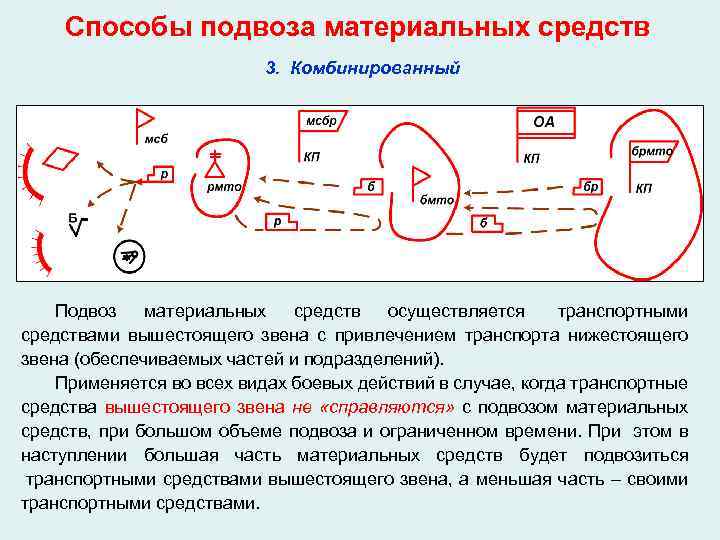 Дистанция между транспортными средствами