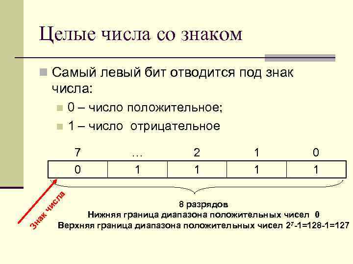 Целые числа со знаком n Самый левый бит отводится под знак числа: 0 –