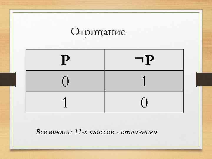 Отрицание P 0 1 ¬P 1 0 Все юноши 11 -х классов - отличники