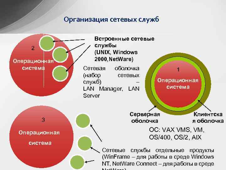 Какая разница осу карта