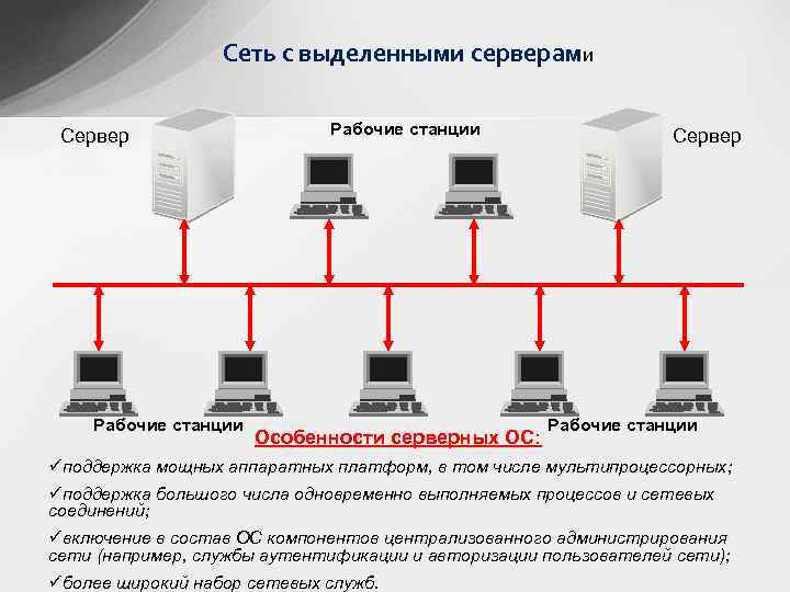 Функции рабочих станций