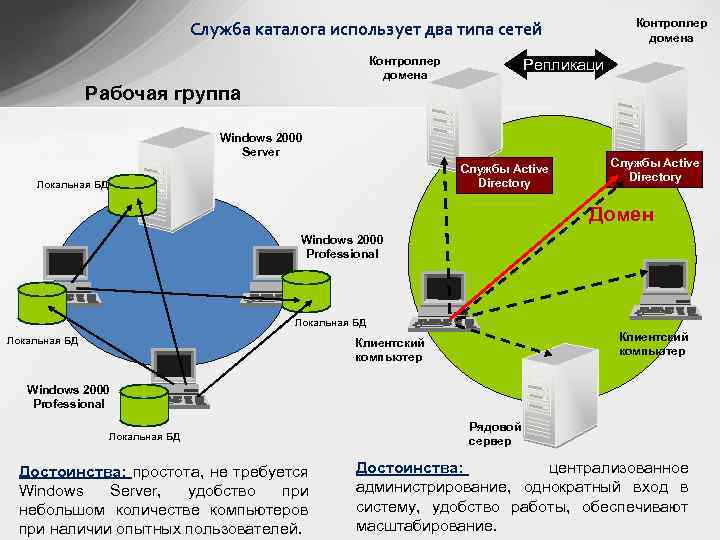 Использование двух