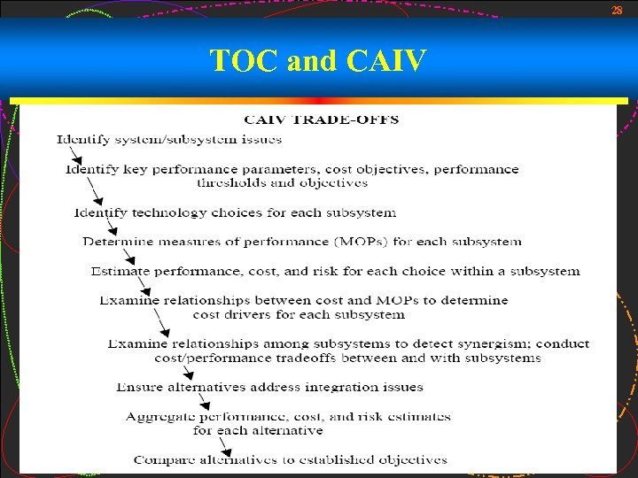 28 TOC and CAIV 