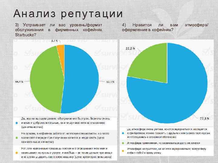 Анализ репутации 3) Устраивает ли вас уровень/формат обслуживания в фирменных кофейнях Starbucks? 4) Нравится