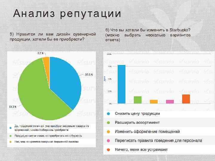 Можно выбрать несколько вариантов