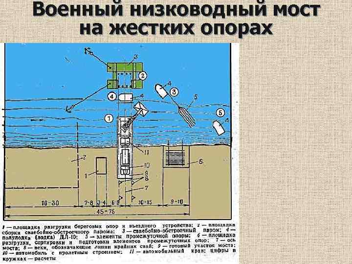 Военный низководный мост на жестких опорах 