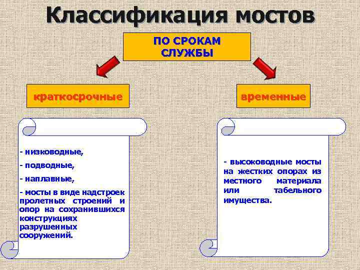 Классификация мостов ПО СРОКАМ СЛУЖБЫ краткосрочные временные - низководные, - подводные, - наплавные, -