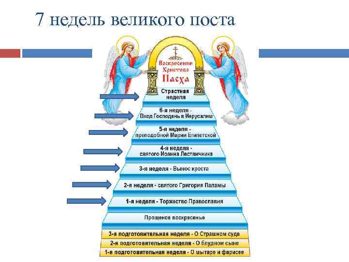 7 недель великого поста 