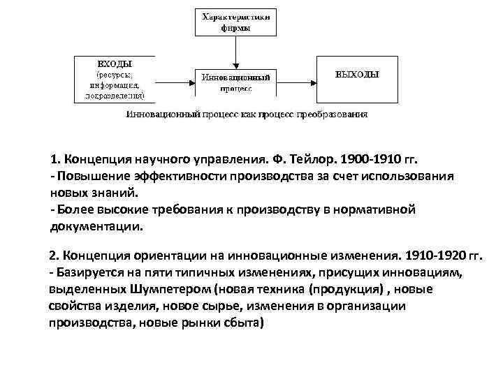 1. Концепция научного управления. Ф. Тейлор. 1900 -1910 гг. - Повышение эффективности производства за