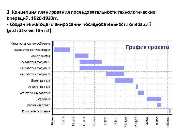 3. Концепция планирования последовательности технологических операций. 1920 -1930 гг. - Создание метода планирования последовательности