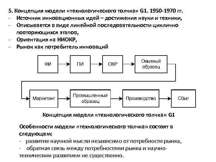 5. Концепция модели «технологического толчка» G 1. 1950 -1970 гг. - Источник инновационных идей