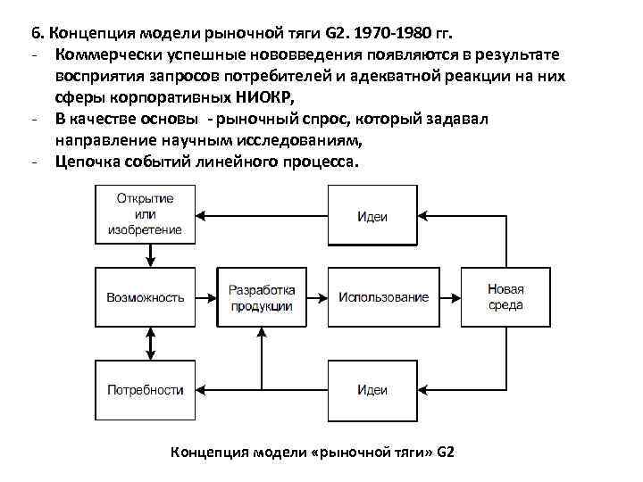 6. Концепция модели рыночной тяги G 2. 1970 -1980 гг. - Коммерчески успешные нововведения