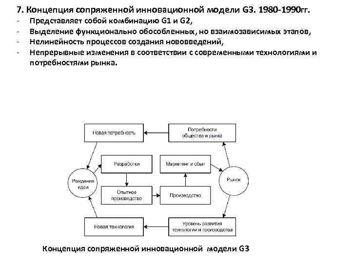7. Концепция сопряженной инновационной модели G 3. 1980 -1990 гг. - Представляет собой комбинацию