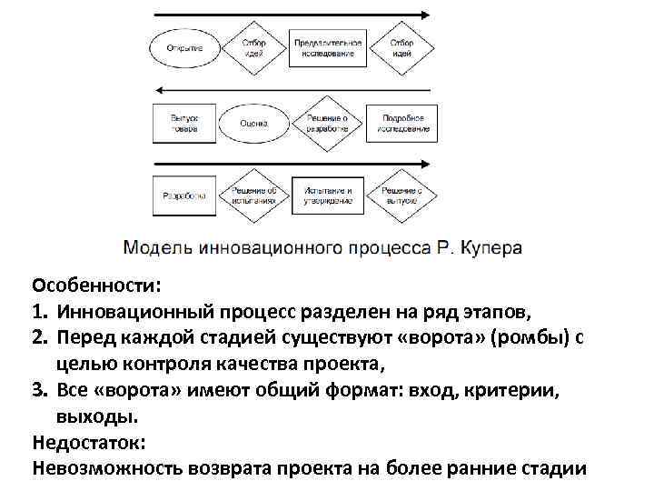 Особенности: 1. Инновационный процесс разделен на ряд этапов, 2. Перед каждой стадией существуют «ворота»