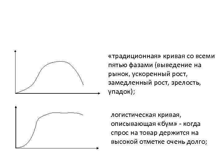  «традиционная» кривая со всеми пятью фазами (выведение на рынок, ускоренный рост, замедленный рост,