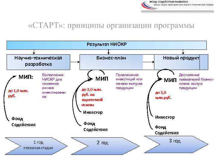 Программа ниокр образец