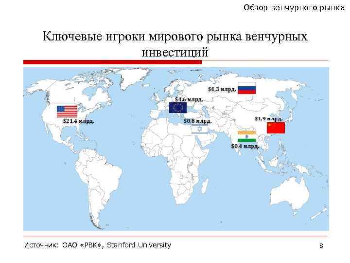 Обзор венчурного рынка Ключевые игроки мирового рынка венчурных инвестиций Источник: ОАО «РВК» , Stanford