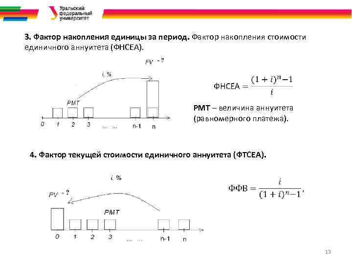 3. Фактор накопления единицы за период. Фактор накопления стоимости единичного аннуитета (ФНСЕА). PMT –