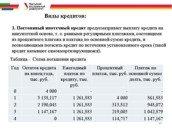 Виды кредитов: 1. Постоянный ипотечный кредит предусматривает выплату кредита на аннуитетной основе, т. е.