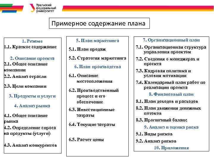 Примерное содержание плана 1. Резюме 1. 1. Краткое содержание 2. Описание проекта 2. 1.