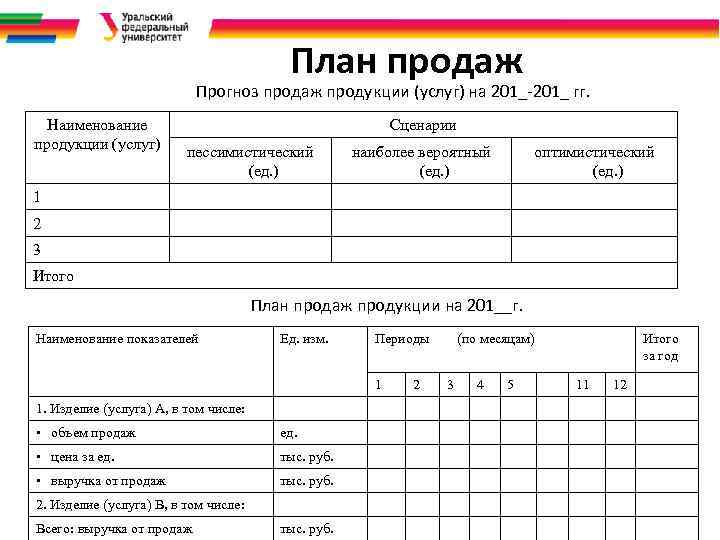 План продаж Прогноз продаж продукции (услуг) на 201_-201_ гг. Наименование продукции (услуг) Сценарии пессимистический