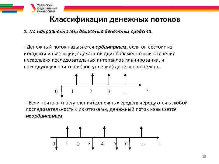 Классификация денежных потоков 1. По направленности движения денежных средств. - Денежный поток называется ординарным,