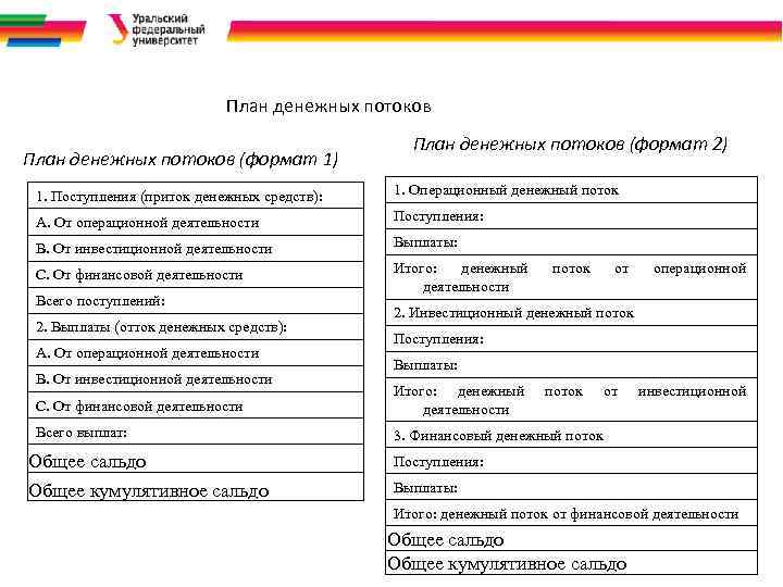 План денежных потоков (формат 1) План денежных потоков (формат 2) 1. Поступления (приток денежных