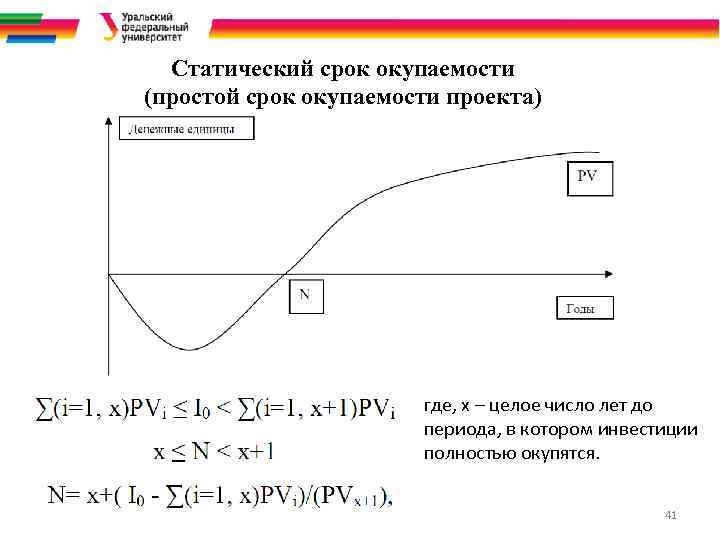 Статический срок окупаемости (простой срок окупаемости проекта) где, х – целое число лет до