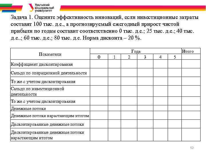 Задача 1. Оцените эффективность инноваций, если инвестиционные затраты составят 100 тыс. д. е. ,