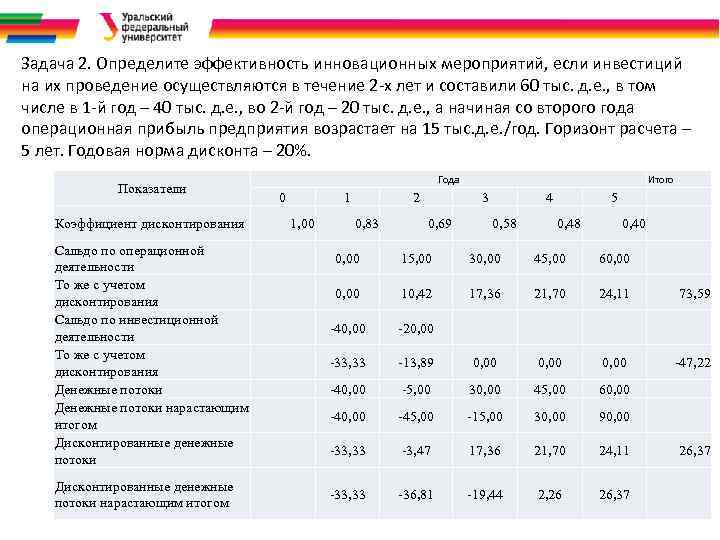 Задача 2. Определите эффективность инновационных мероприятий, если инвестиций на их проведение осуществляются в течение