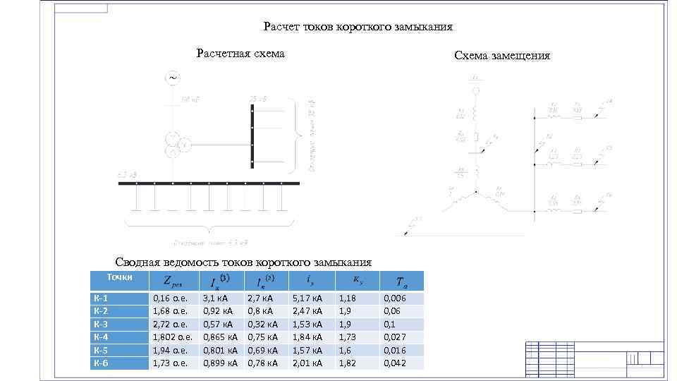 Расчет короткого замыкания. Расчетная схема ТКЗ. Расчетная схема короткого замыкания. Схемы расчета токов короткого замыкания. Расчетная схема для расчетов токов короткого замыкания.