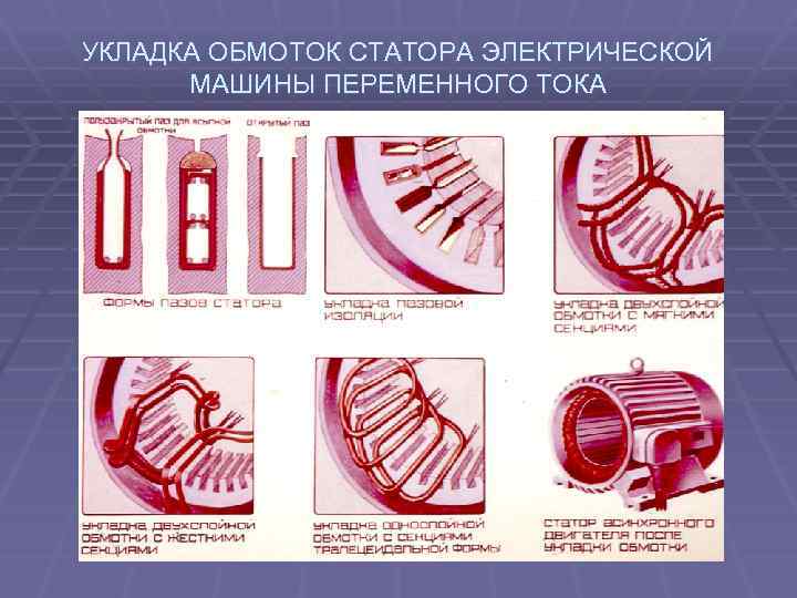 УКЛАДКА ОБМОТОК СТАТОРА ЭЛЕКТРИЧЕСКОЙ МАШИНЫ ПЕРЕМЕННОГО ТОКА 