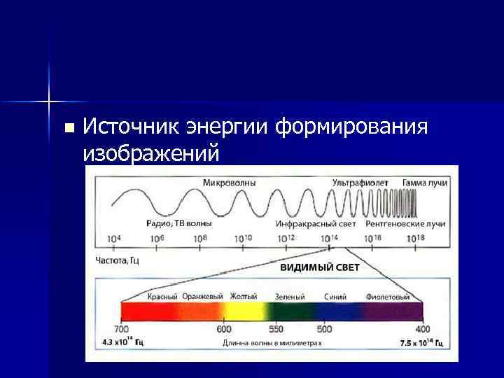 n Источник энергии формирования изображений 