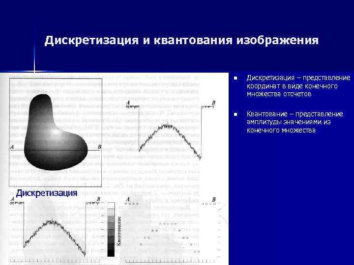 Дискретизация изображения это