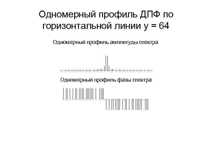 Одномерный профиль ДПФ по горизонтальной линии y = 64 Одномерный профиль амплитуды спектра Одномерный