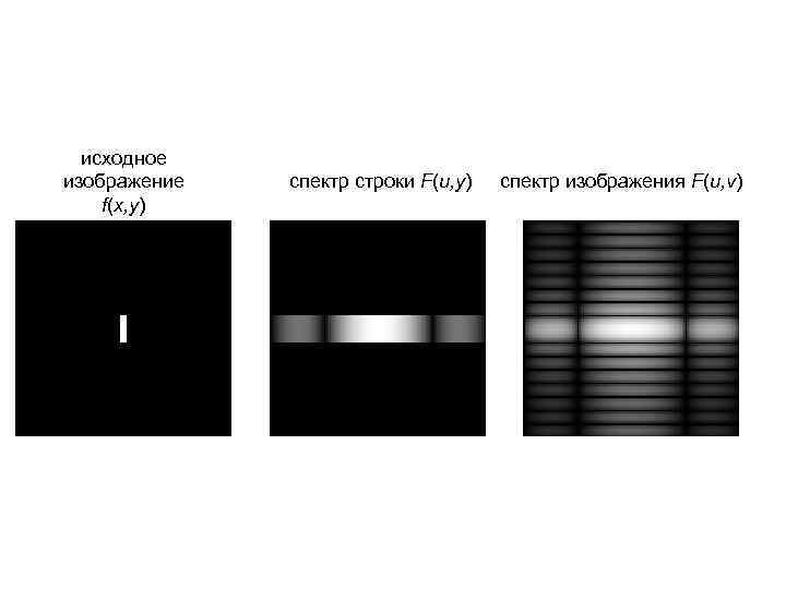 исходное изображение f(x, y) спектр строки F(u, y) спектр изображения F(u, v) 