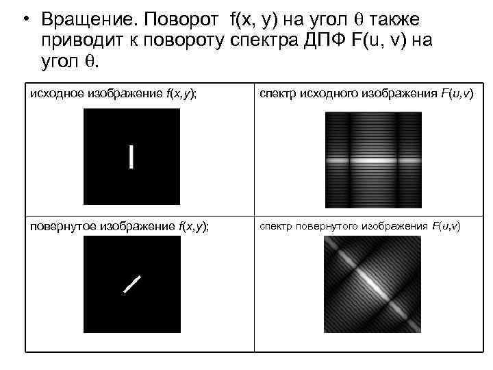  • Вращение. Поворот f(x, y) на угол также приводит к повороту спектра ДПФ