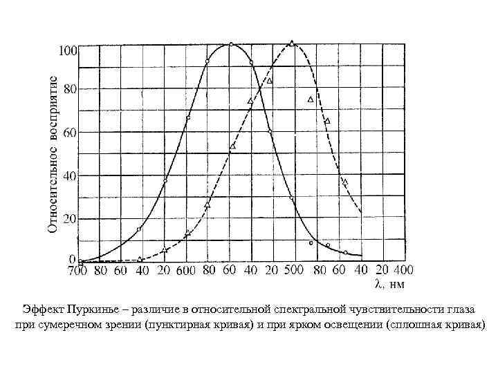 Радиометрическая коррекция изображений это