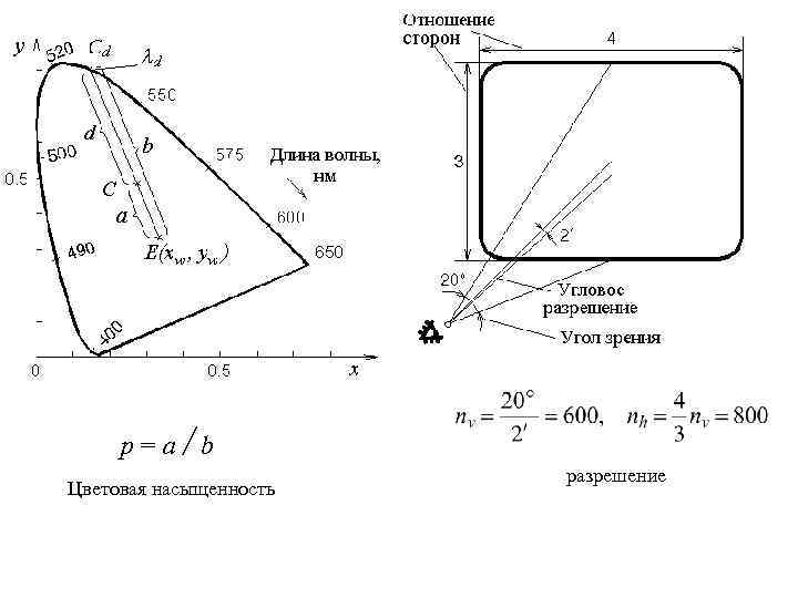 p = a / b Цветовая насыщенность разрешение 