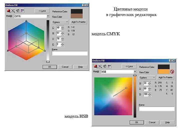 Цветовые модели в графических редакторах модель CMYK модель HSB 