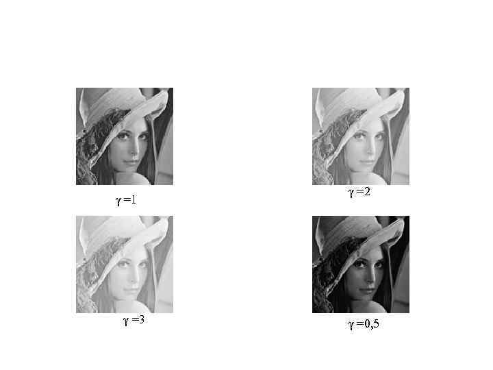 γ =1 γ =3 γ =2 γ =0, 5 