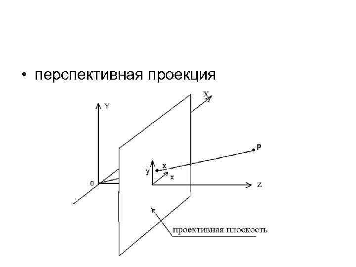 Перспективная проекция