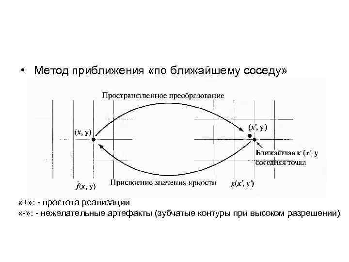  • Метод приближения «по ближайшему соседу» «+» : - простота реализации «-» :