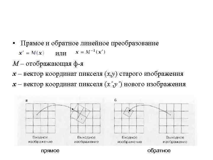 Изображение прямое обратное