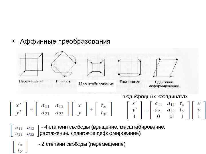 Типовые действия над фрагментом изображения с пояснением слов масштабирование поворот инверсия цвета